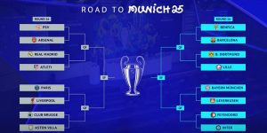 Phân tích Về Các Trận Đấu Vòng 1/8 Champions League: Dự Báo Bất Ngờ